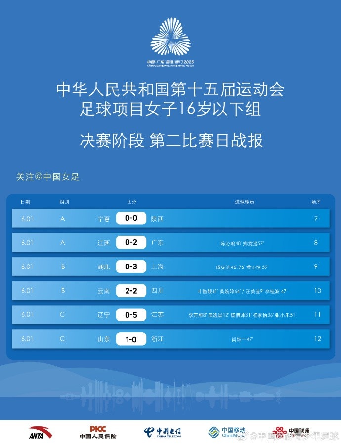 全运会女足16岁以下组决赛阶段第二比赛日赛果+积分榜
